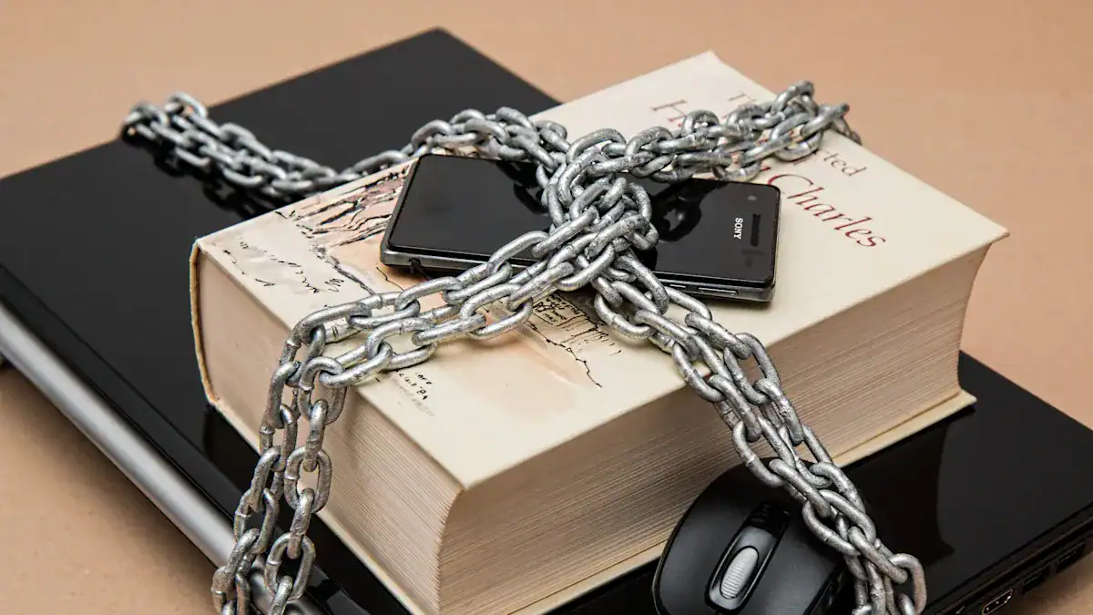 Backup & Access Control