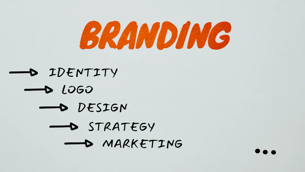 Customer Journey